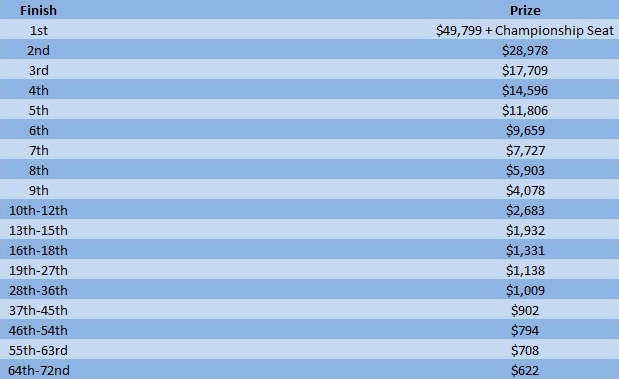 2016-wpo-event-1-payouts